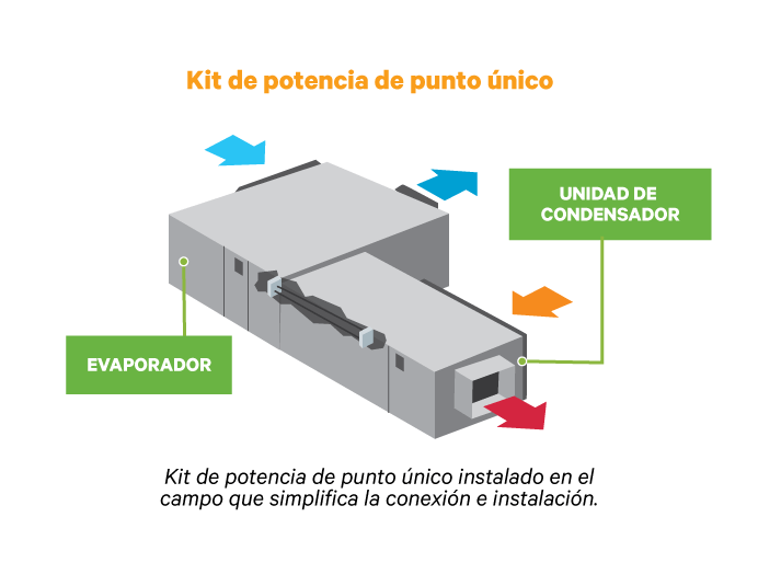 Liebert Mini-Mate2 | Refrigeración de salas de cómputo