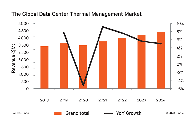 Vertiv Ranked as Global Leader in Rapidly Evolving Data Centre Cooling ...